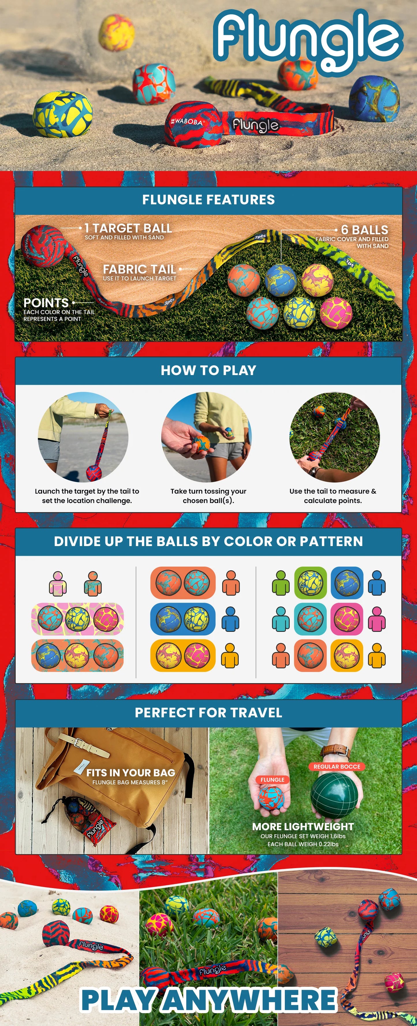Flungle product packaging with features, how to play instructions, and product images.
